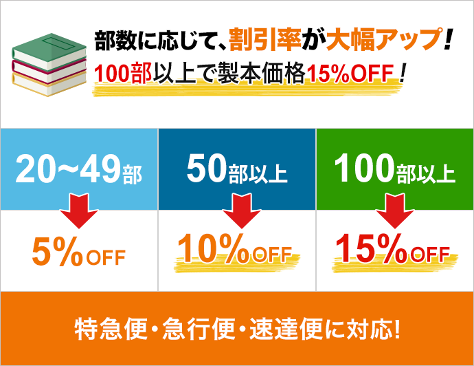 製本直送 Com 1冊から注文ok 安さと高品質のオンデマンド印刷